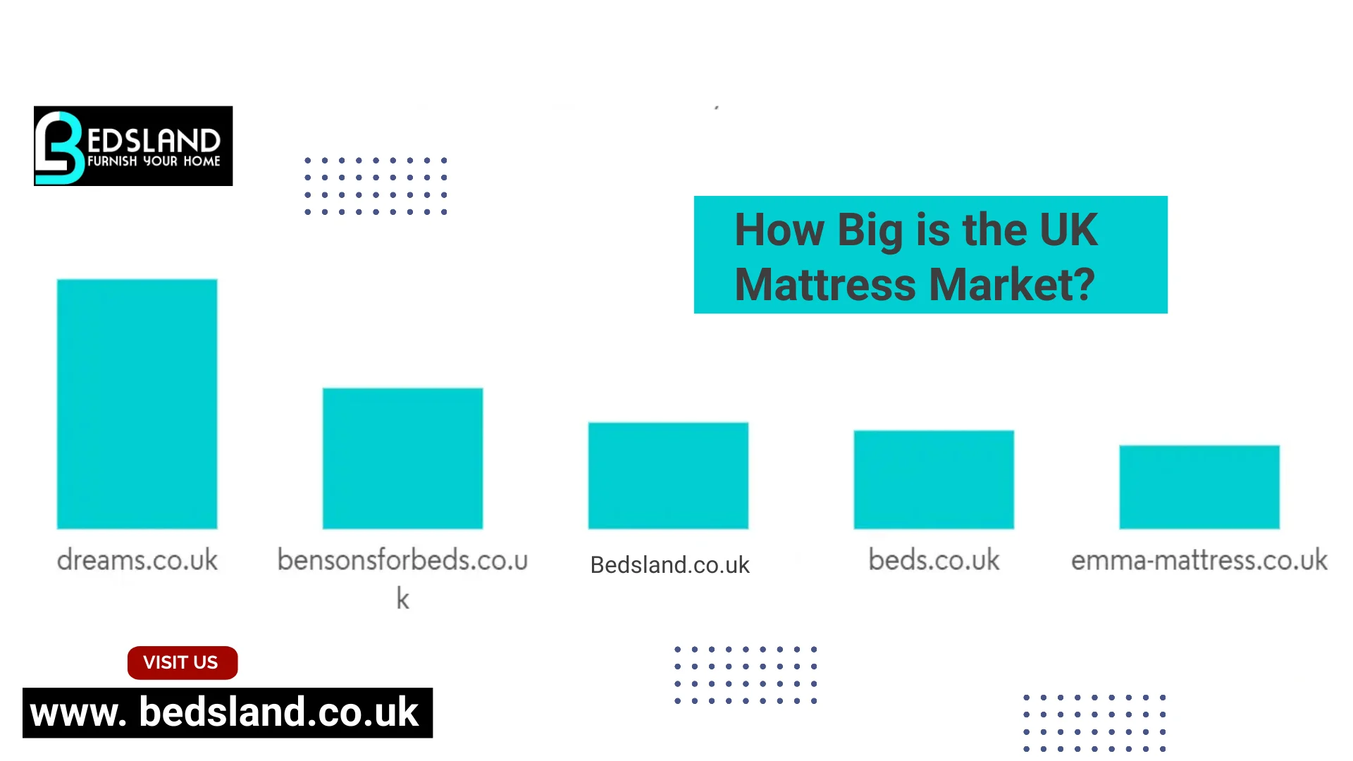 How Big is the UK Mattress Market? Bedsland Furniture