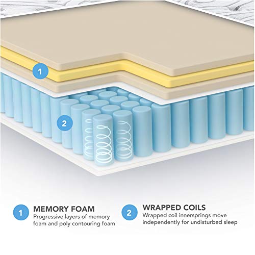 Memory Foam Mattresses